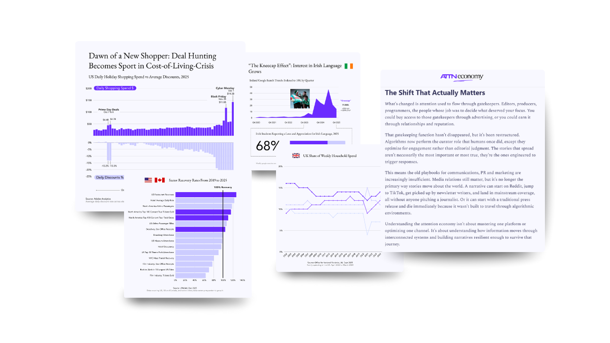 Overlaying digital reports and charts related to the attention economy including retail, online activity, and media analysis.