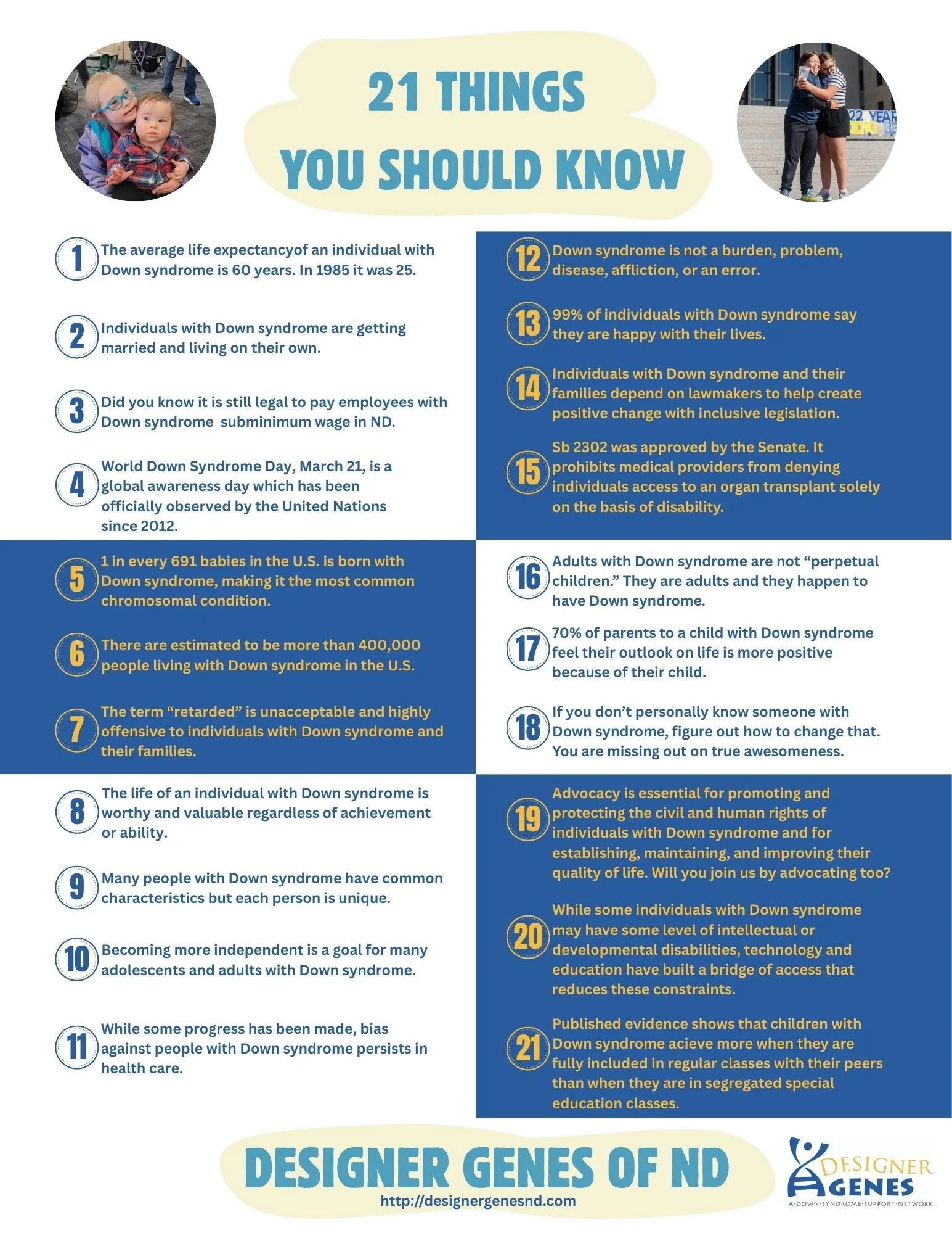 Infographic titled '21 Things You Should Know' with two photos of children at the top. The infographic lists 21 facts about Down syndrome including life expectancy, legal rights, and social attitudes, in a numbered format with blue and yellow accent colors.