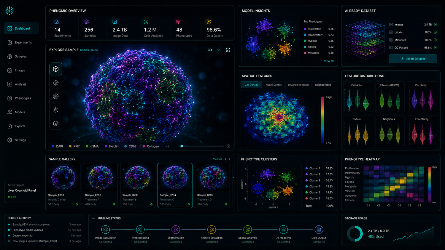 Phenomic Data