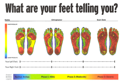 The importance of your feet to your back