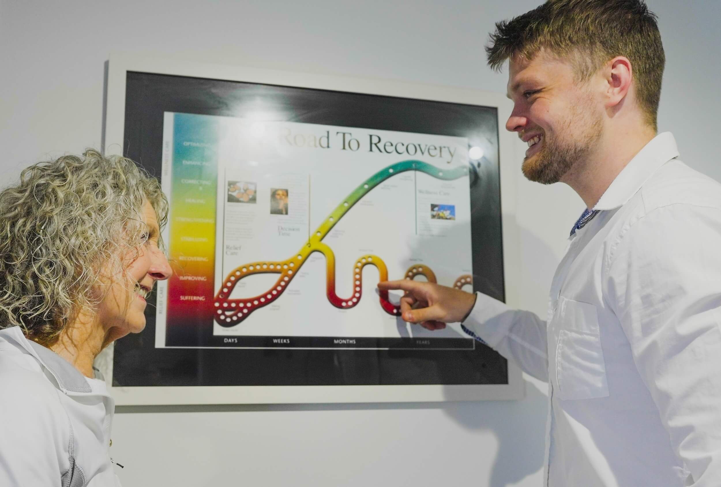 Bergamo Chiropractic 4 Step Process to reduce pain and improve your function - progress review