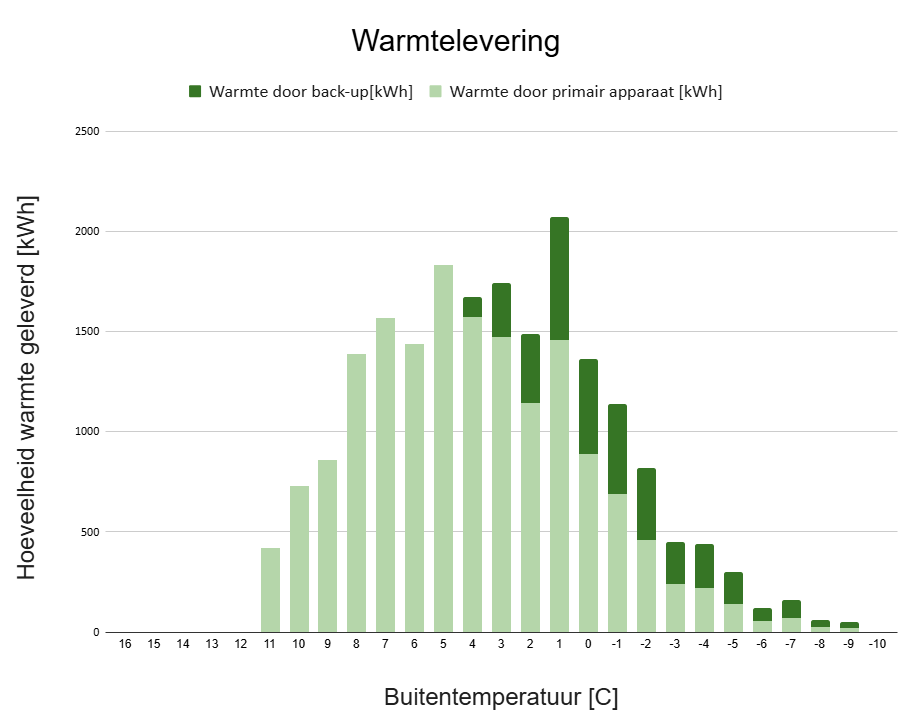Warmtepomp Quickscan