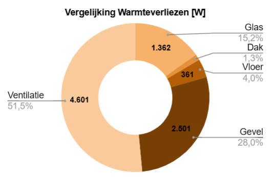 Voorbeeld_Warmteverlies.png
