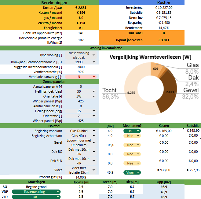 Rekenprogramma Woning Prestaties en Energielabel