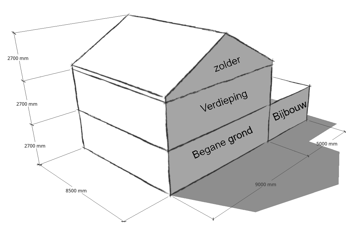 Basis samenstelling rekenwoning
