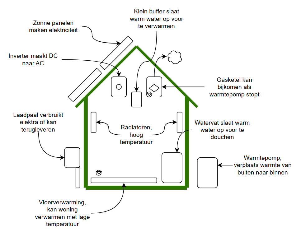 Schematische woning Wit.png