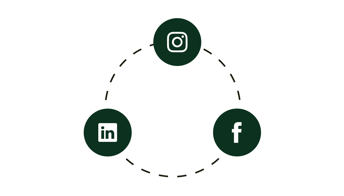 Social Media Management