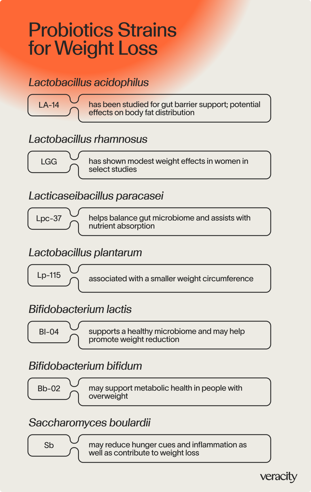 Probiotic for Weight Loss 2.png