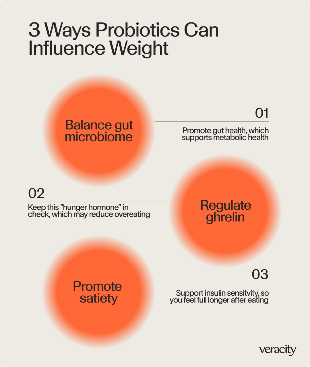 Probiotic for Weight Loss 1.png