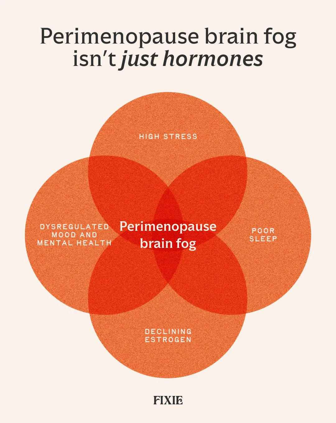 Perimenopause 2.jpg