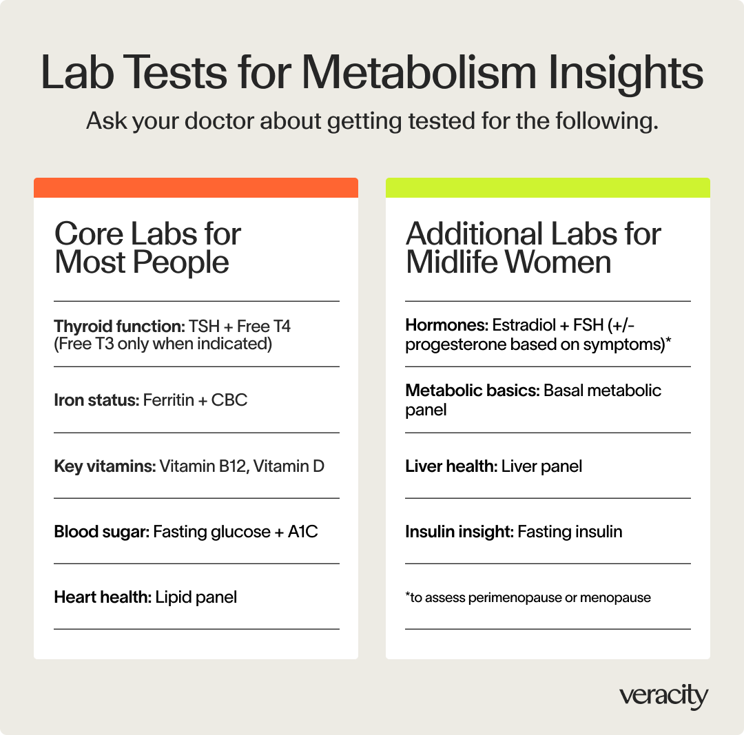 Metabolic Types 3.png