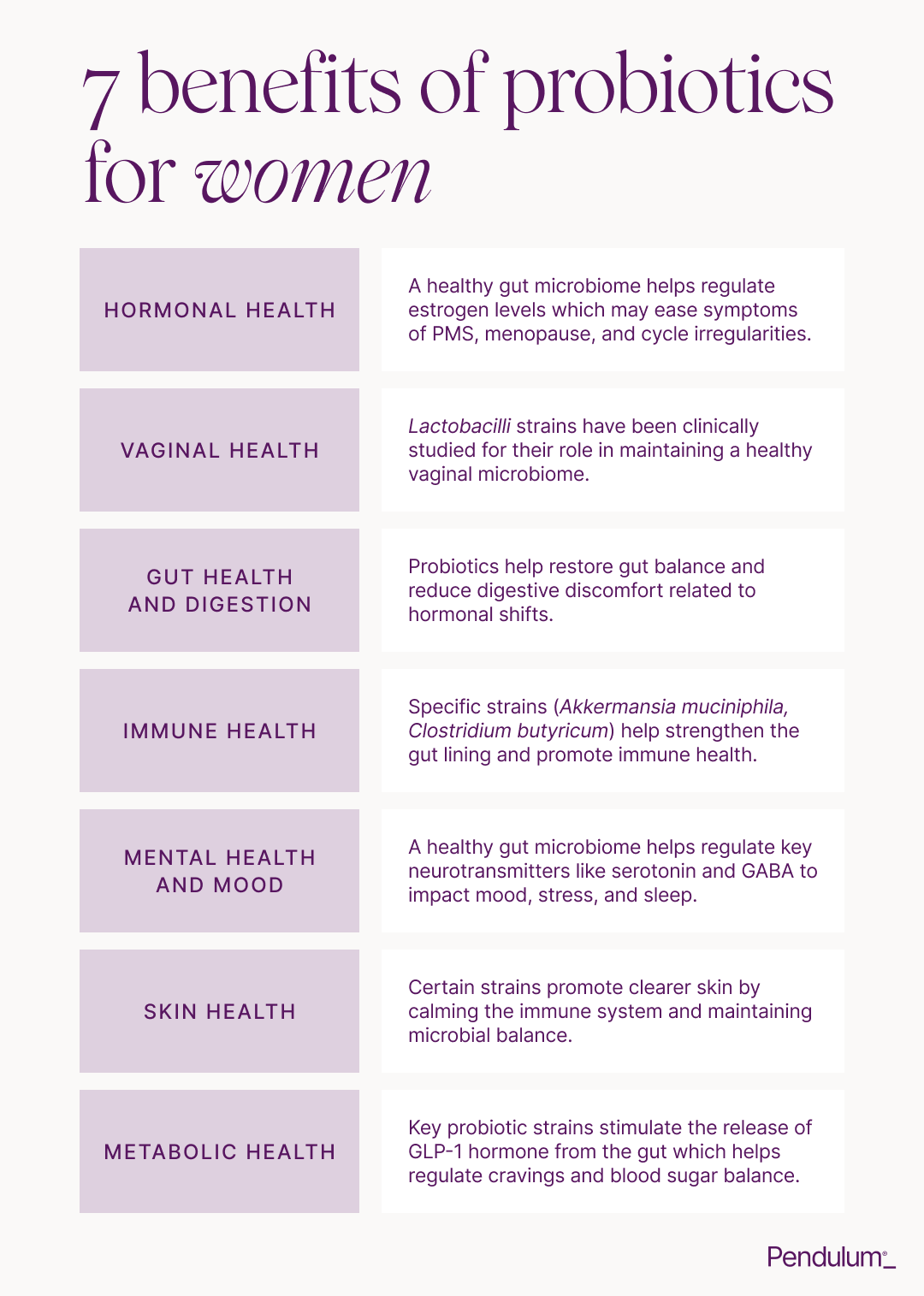 PEN-In-Post-Probiotic for Women 2.png