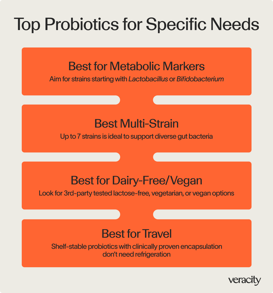 Probiotic for Weight Loss 3.png