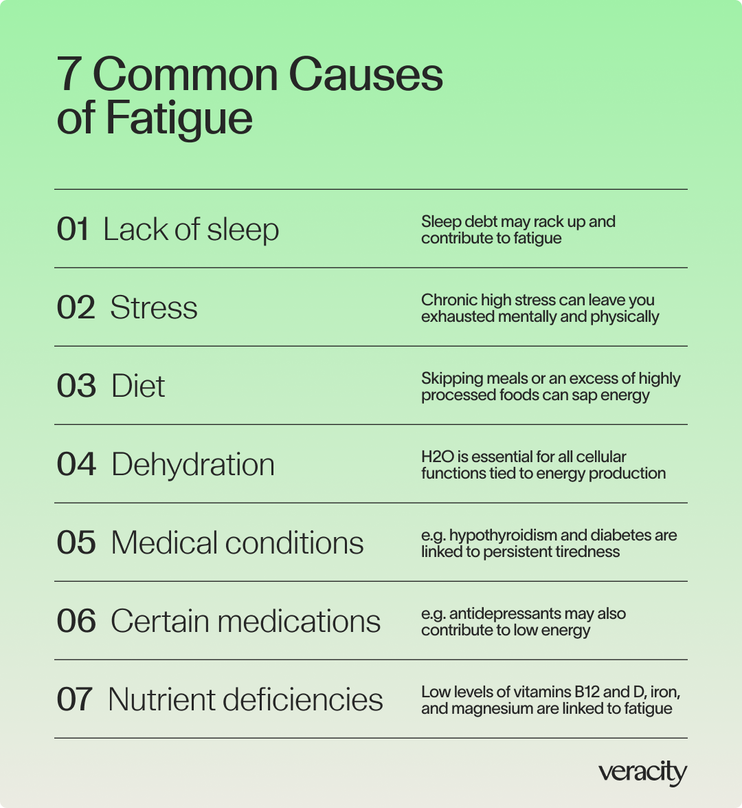 Energy Supps for Fatigue 1.png