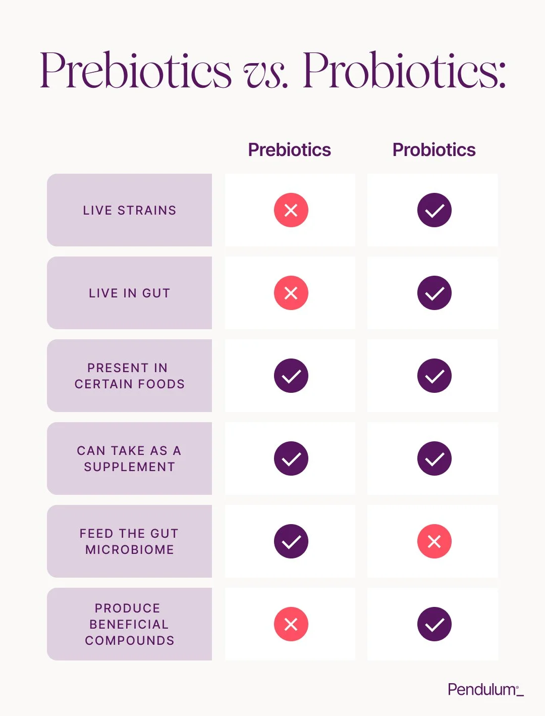 PEN-In-Post-Prebiotics vs. Probiotics 2.jpg