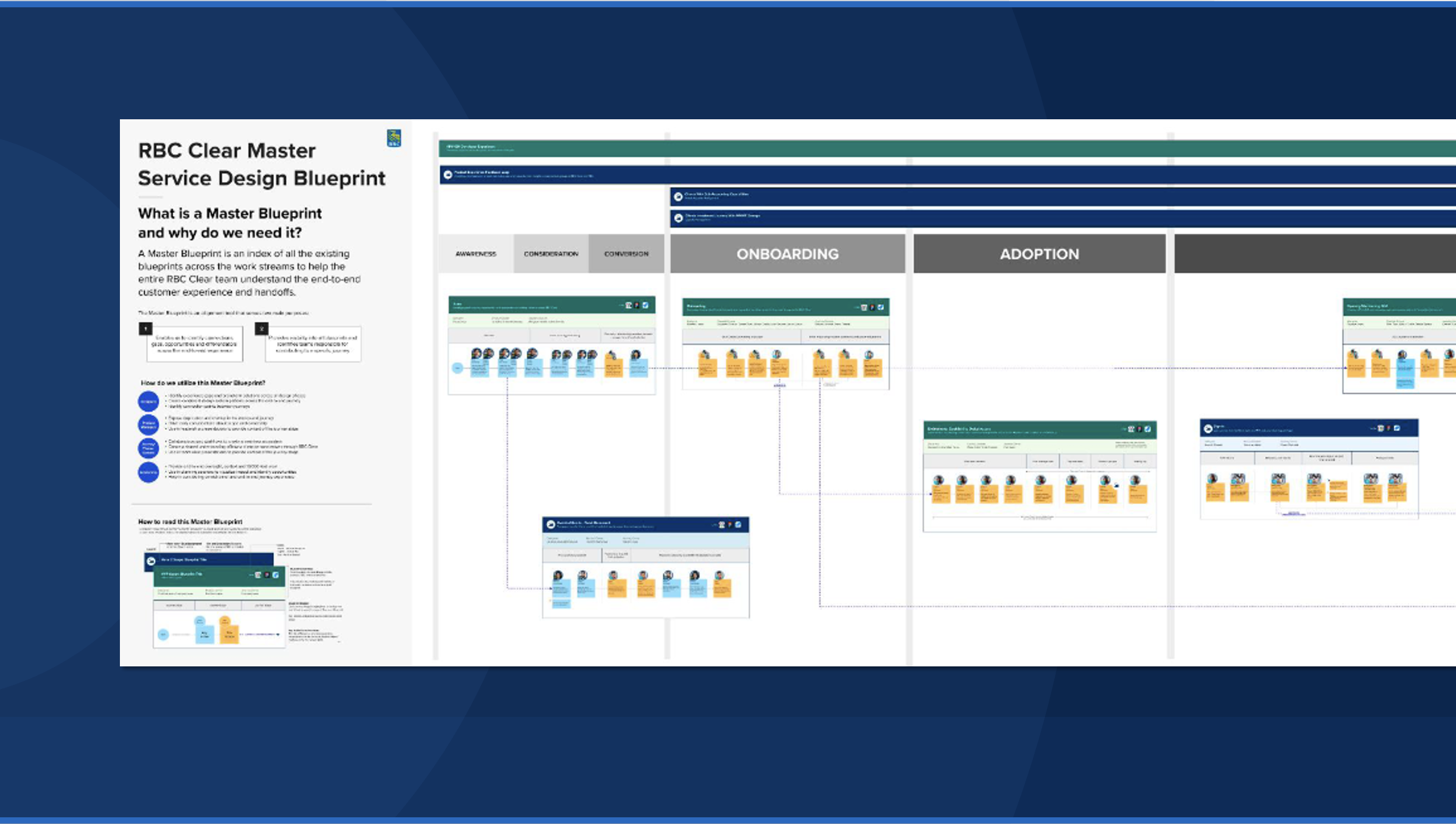 A detailed blueprint of the RBC Clear Master Service, showing stages of onboarding and adoption, with flowcharts and text explanations.