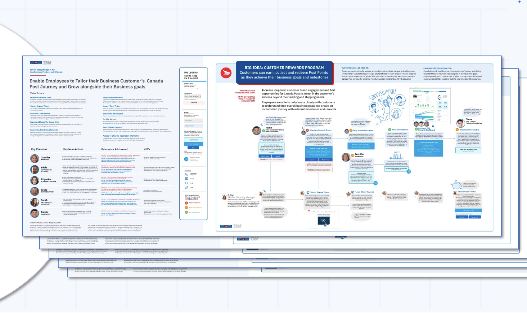 A multi-page infographic document discussing a customer rewards program strategy by IBM, emphasizing employee guidance, key personas, actions, KPIs, and a visual flowchart of process steps.