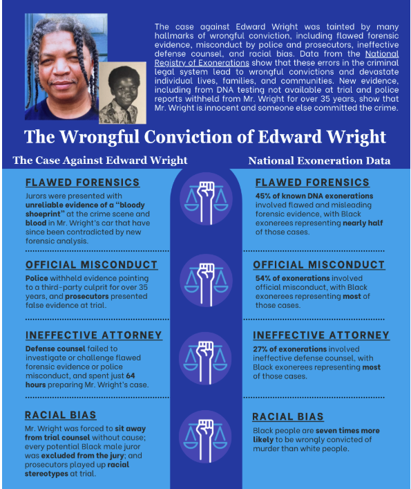 New DNA Testing Demonstrates Man Was Wrongfully Convicted of 1984 Murder