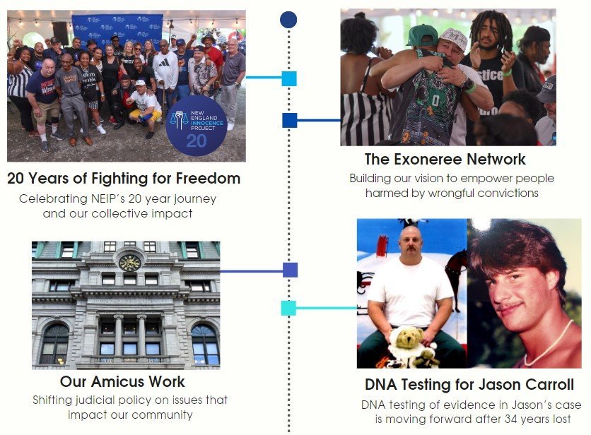 Our Impact Report is Here!