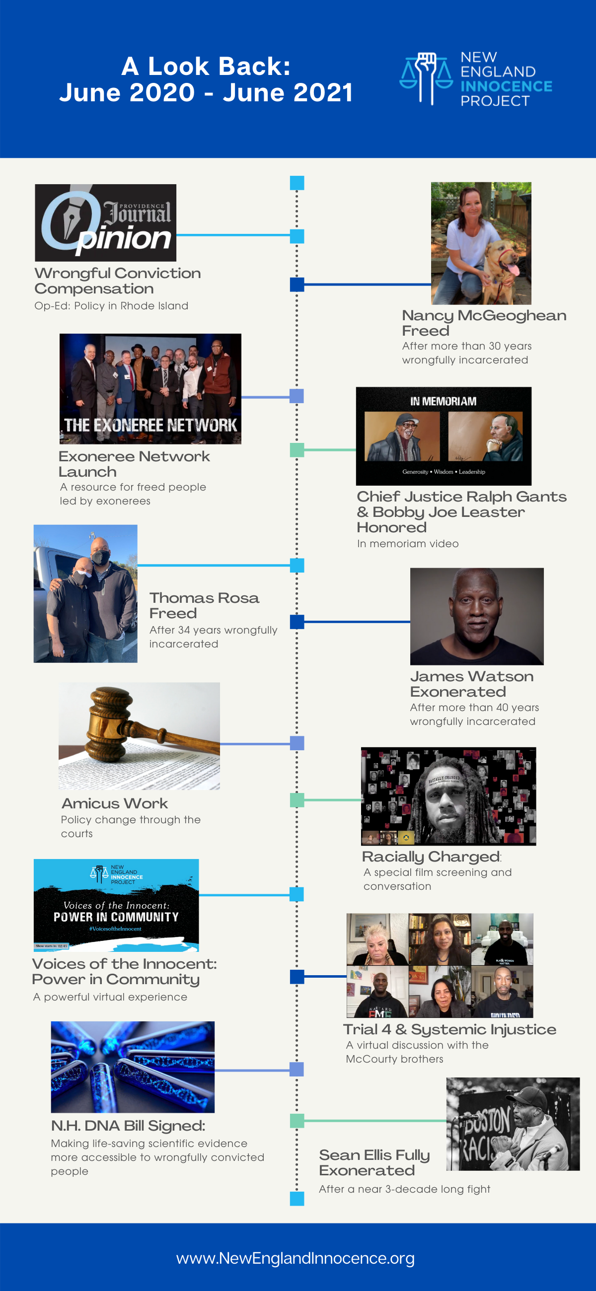 Annual Impact Report