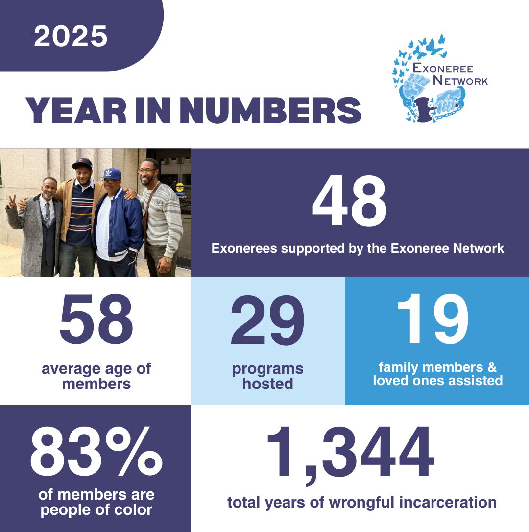 Exoneree Network's 2025 Impact