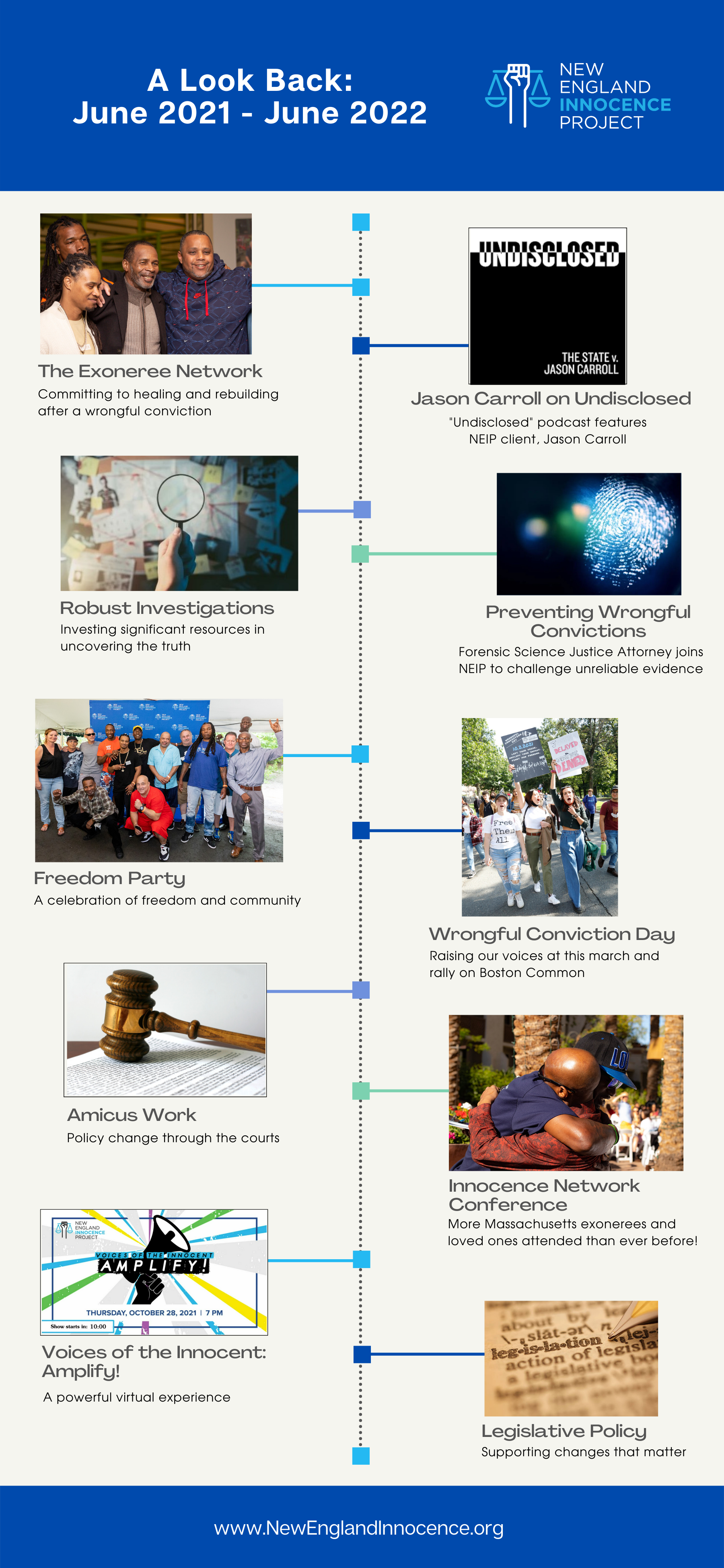 Annual Impact Report: June 2021 - June 2022