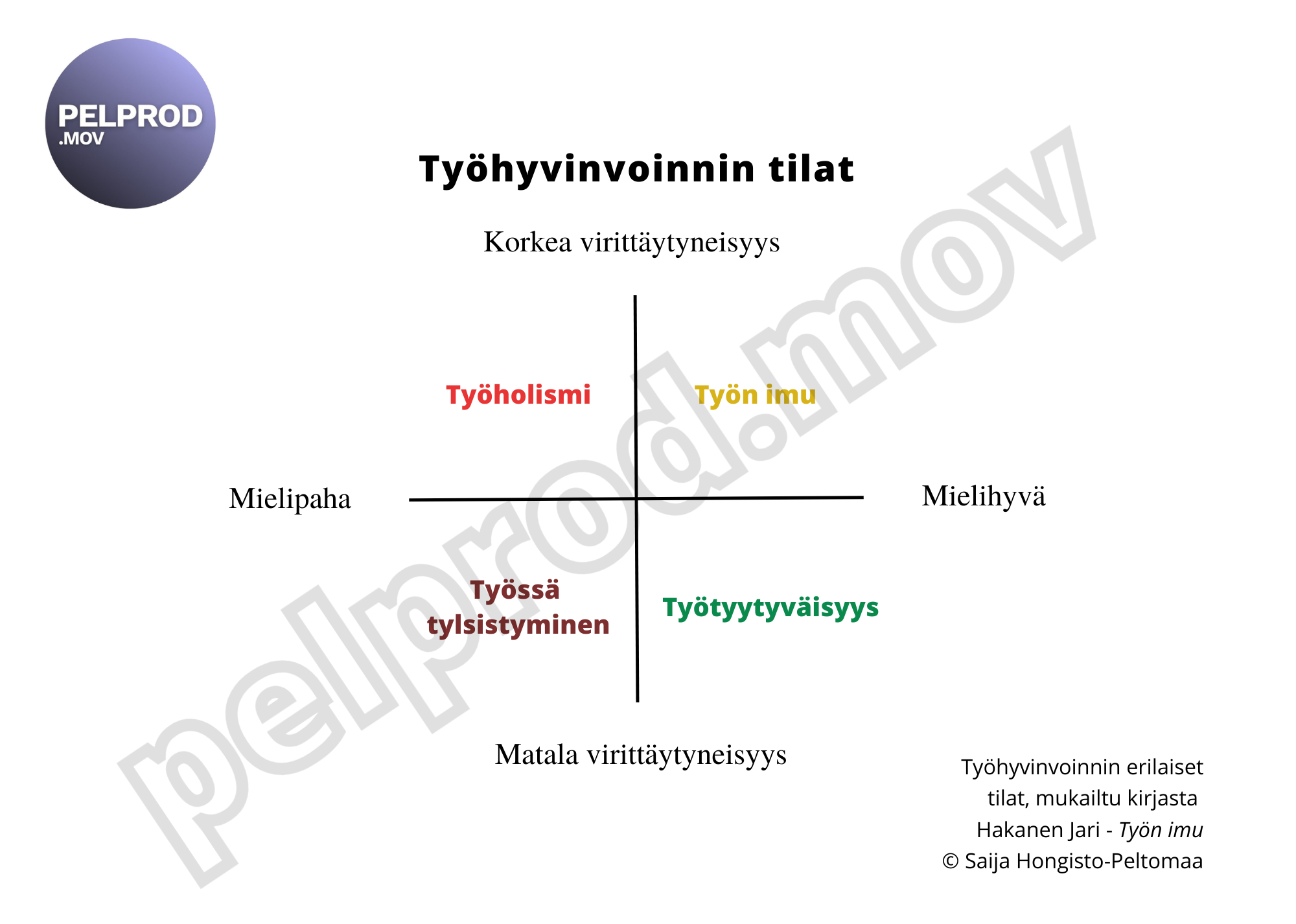 Työhyvinvoinnin tilat