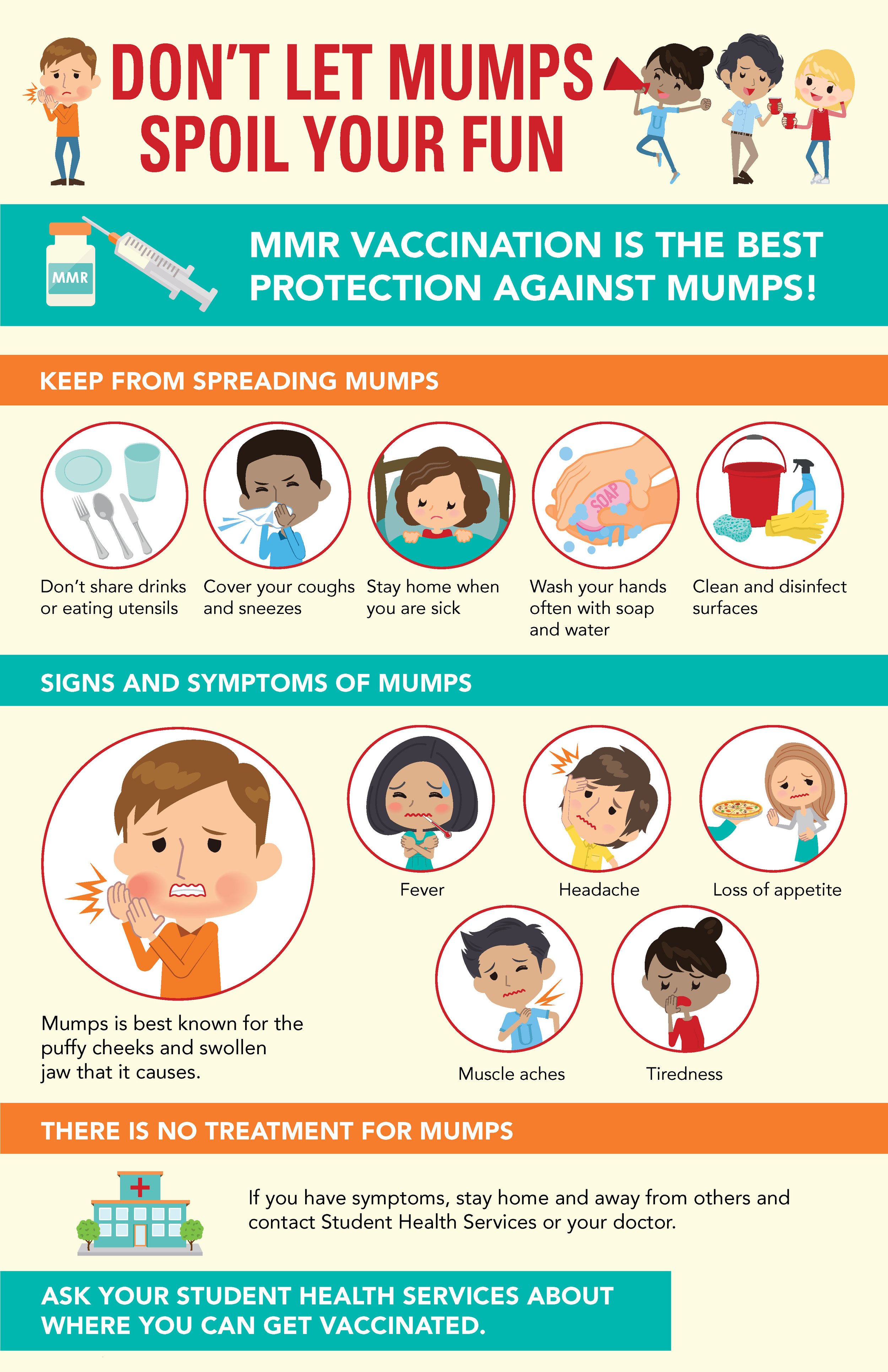 Mumps Infographic