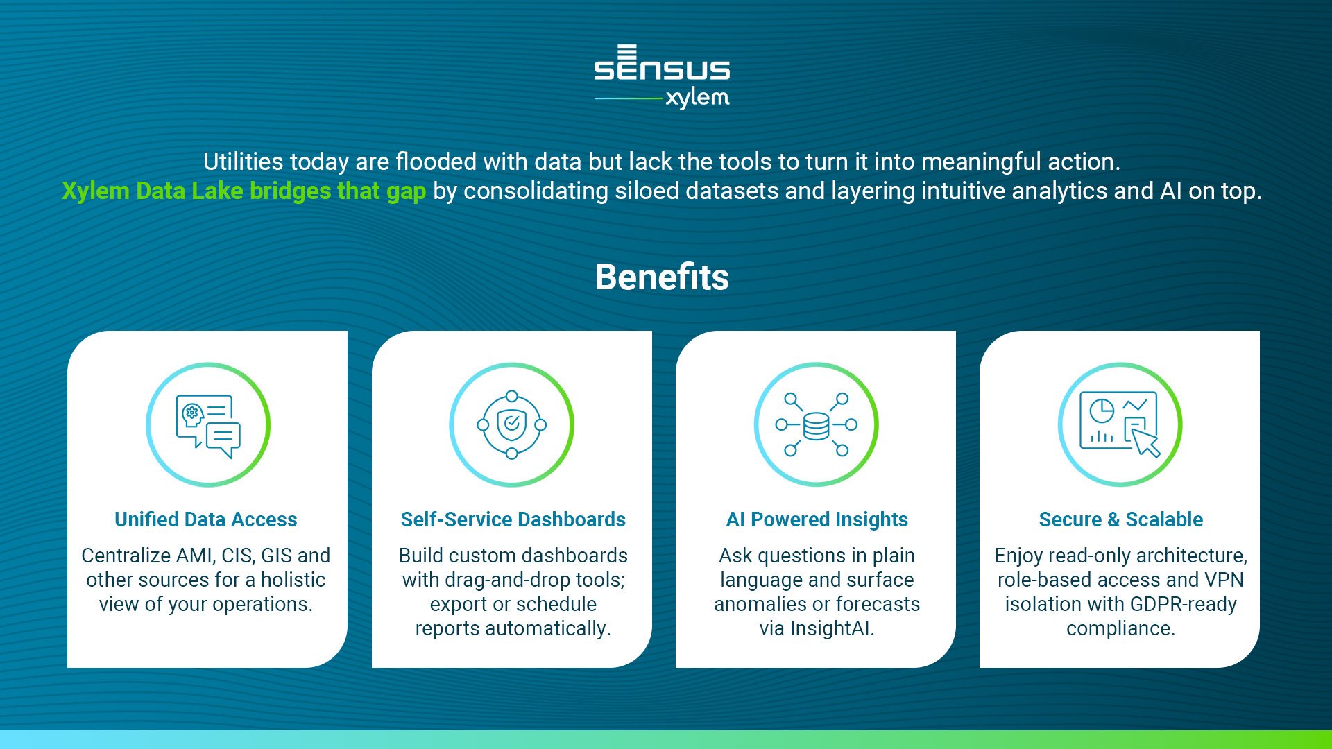xwu-sensus-social-02-February 2026-DataLake-V2.jpeg