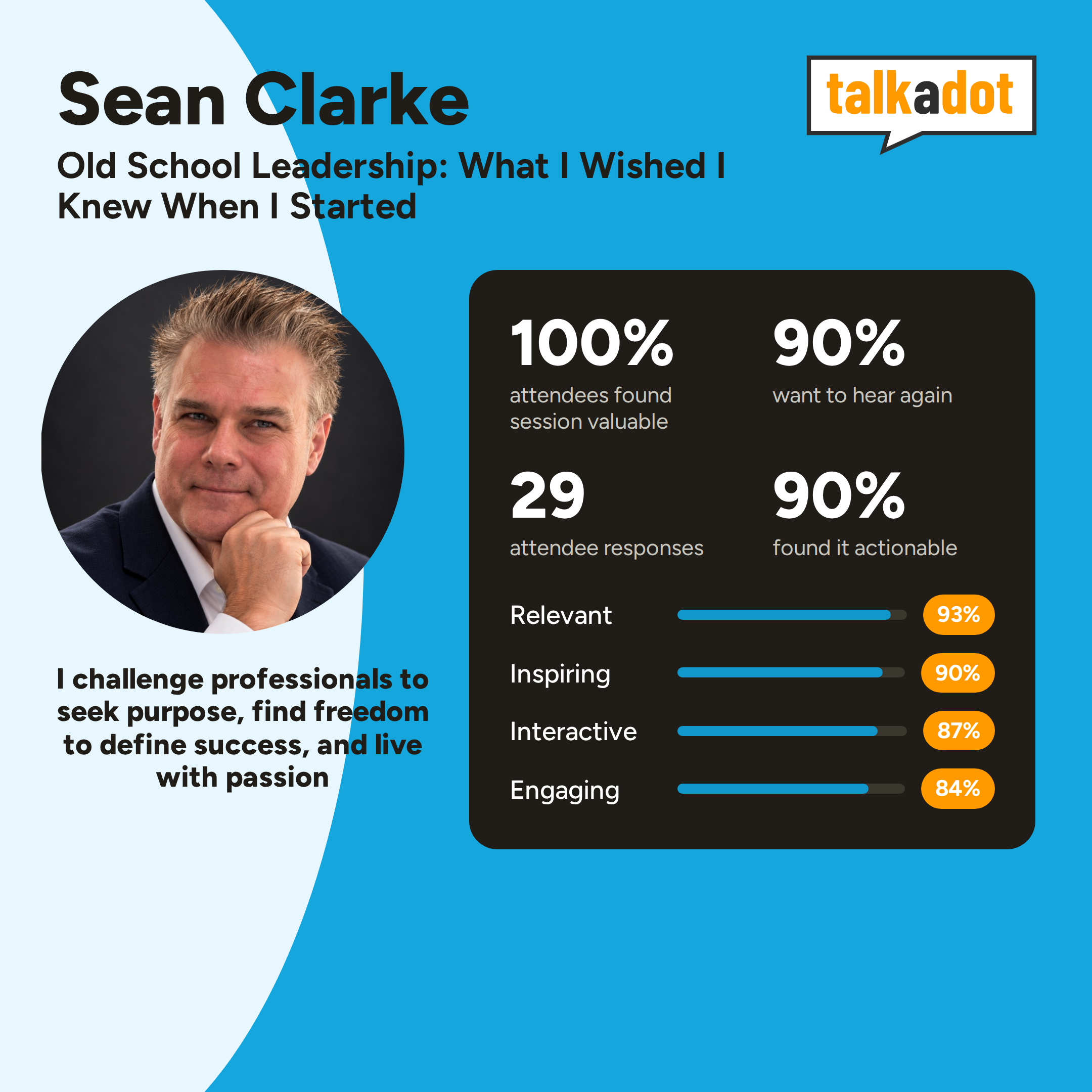 Old School Leadership audience feedback: 100% found the session valuable and 90% would hear Sean Clarke again.