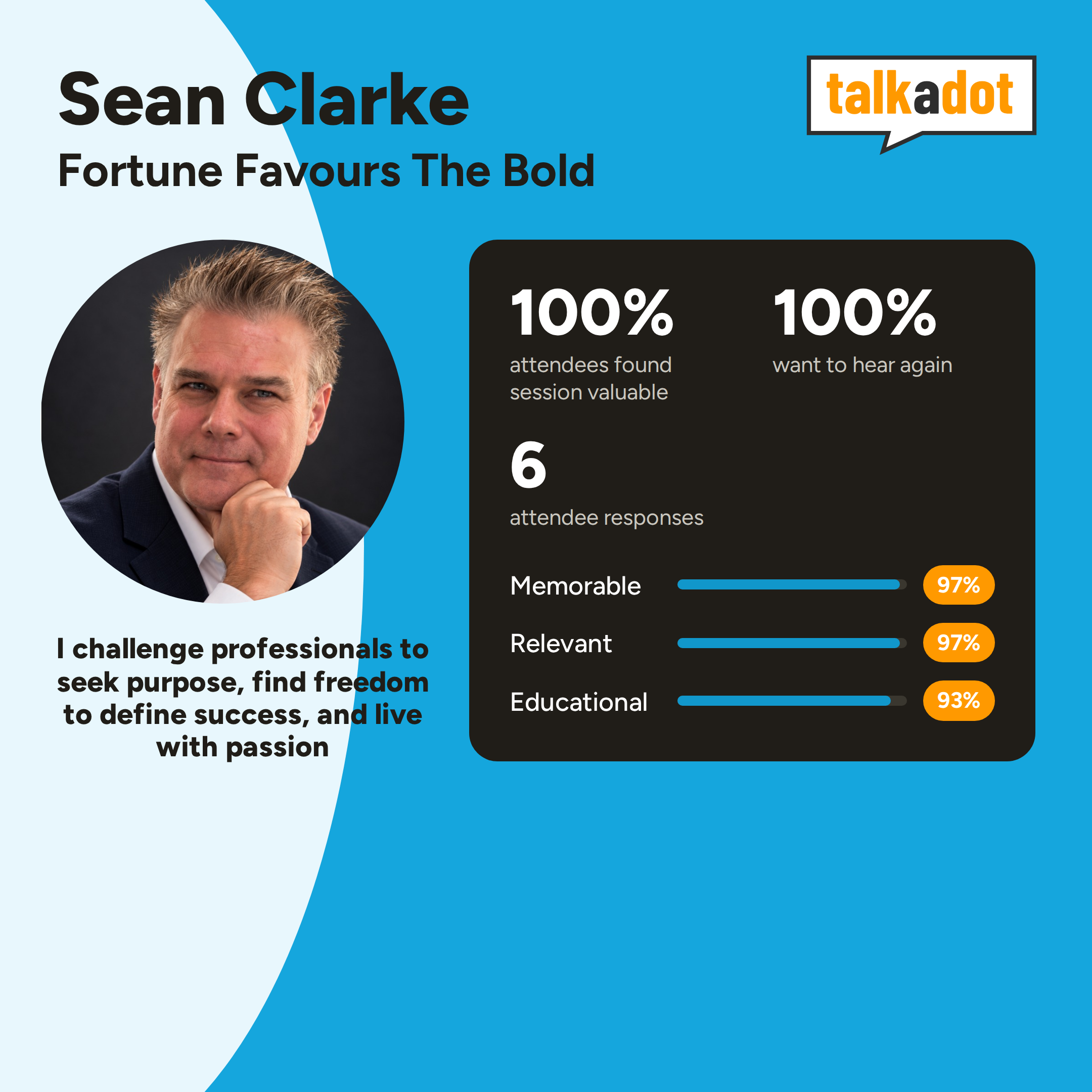 Fortune Favours the Bold audience feedback: 100% found the session valuable and 100% would hear Sean Clarke again.