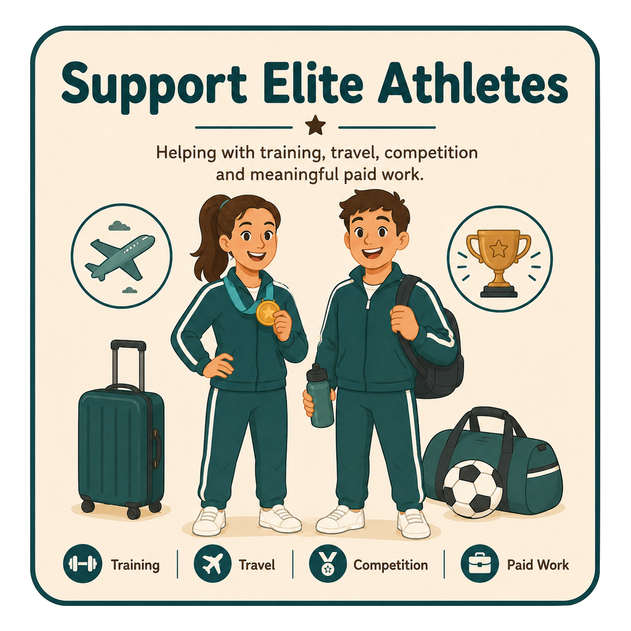 An illustration of two young athletes in teal sportswear standing with luggage, a soccer ball, and a water bottle, promoting support for elite athletes with icons for training, travel, competition, and paid work.