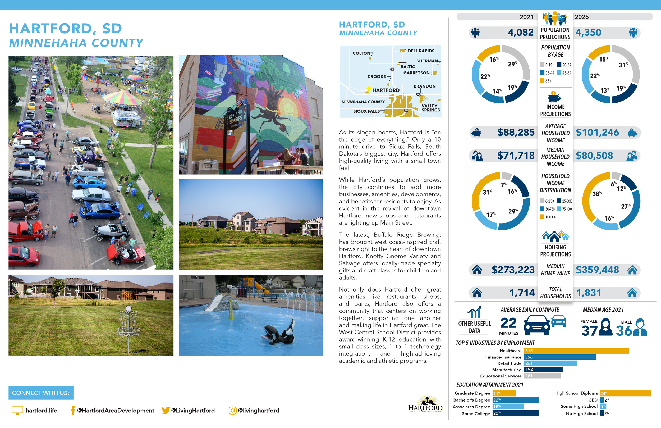 SMGA Community Data_2021-2022_hartford.png