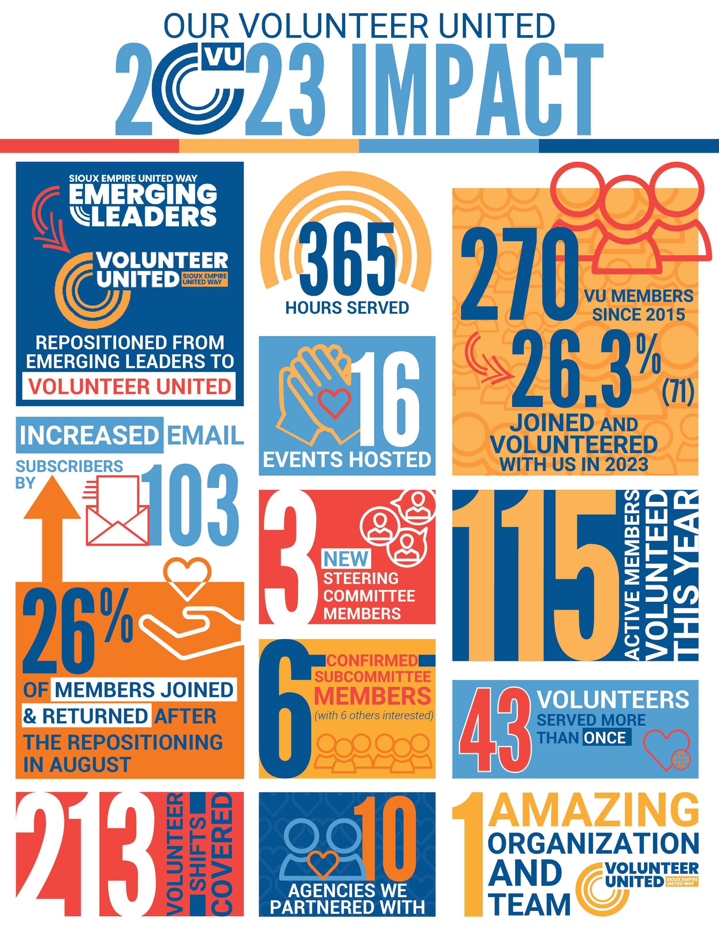 VU 2023 Impact Report.png