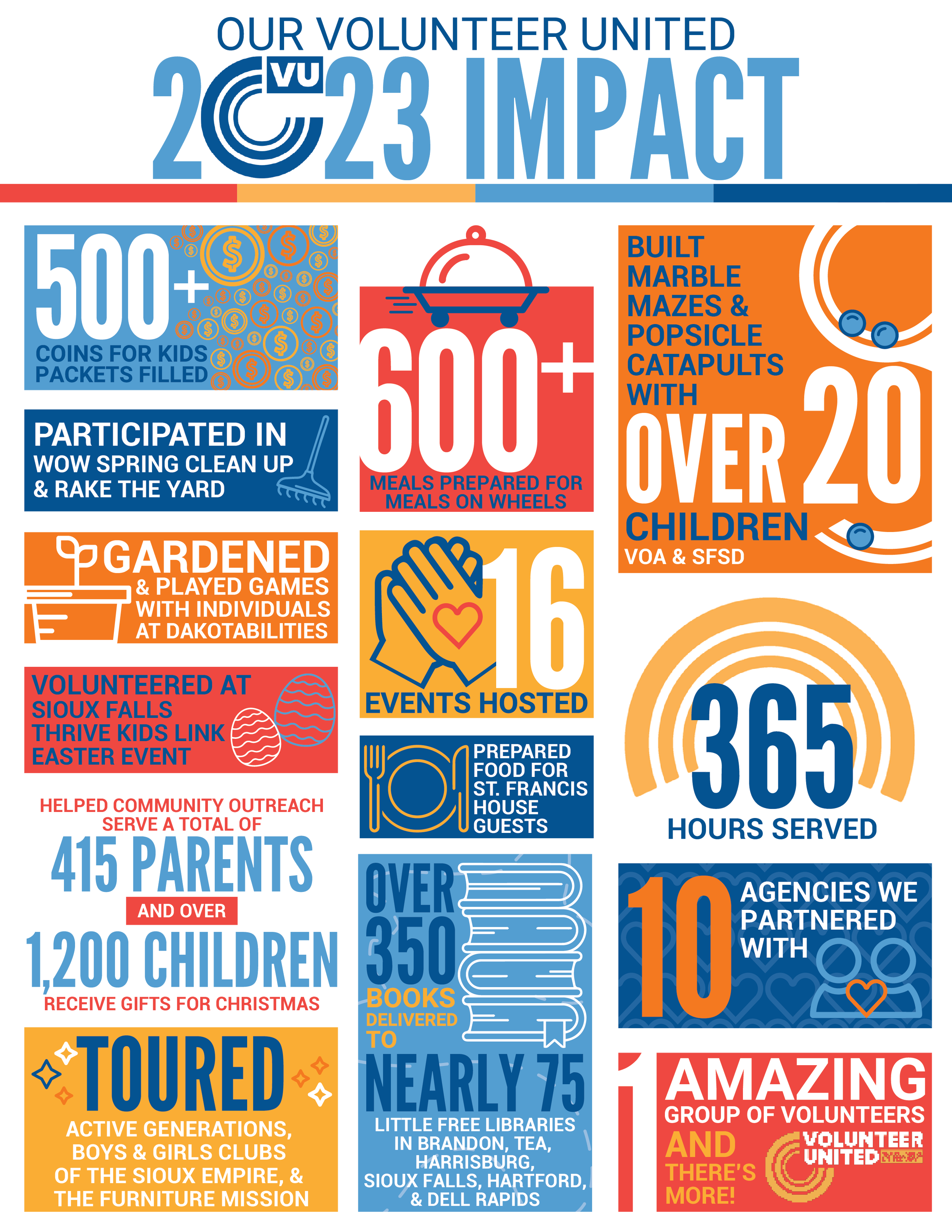 VU 2023 Volunteer Efforts Impact Report.png