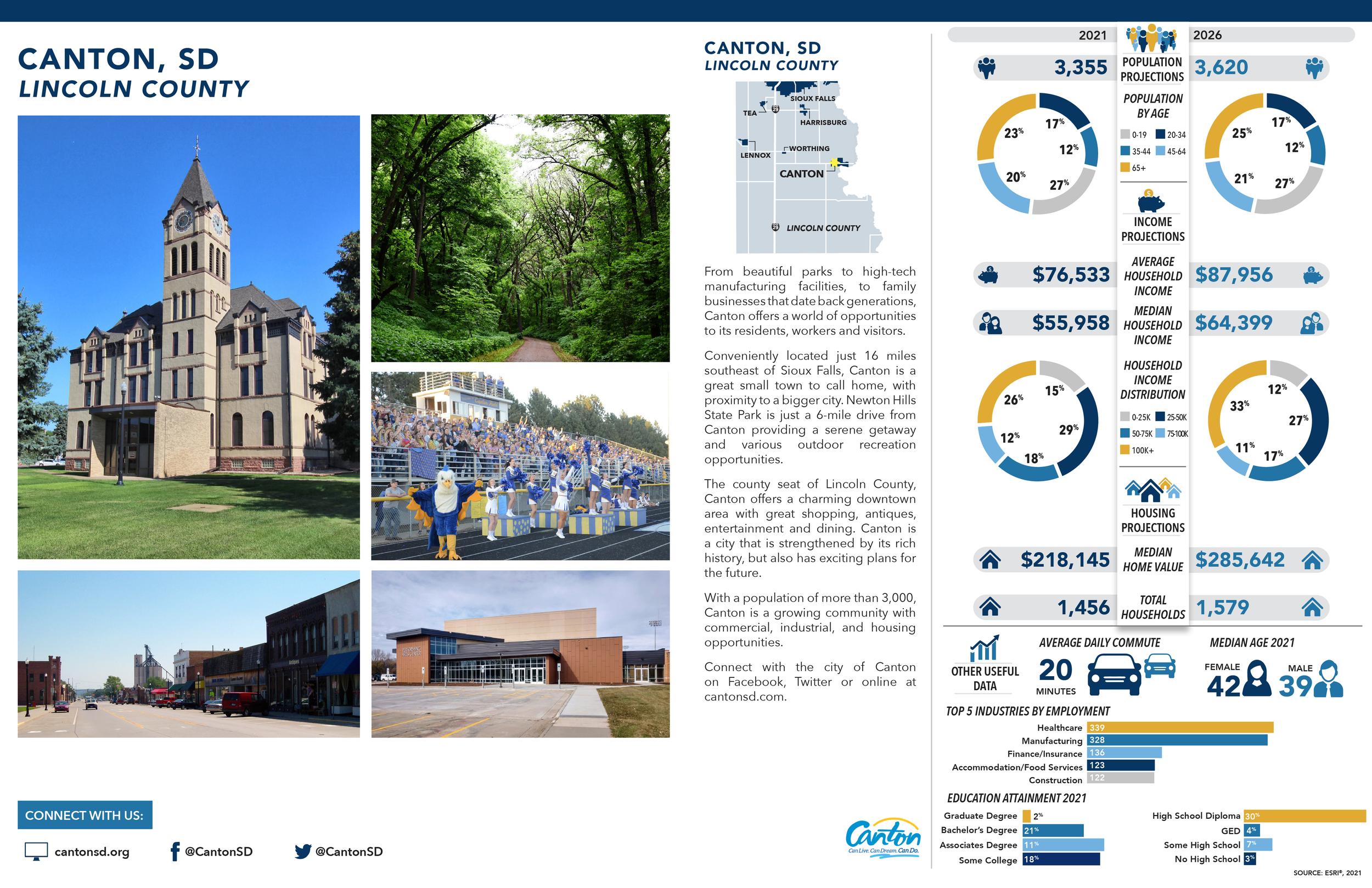 SMGA Community Data_2021-2022_canton.png