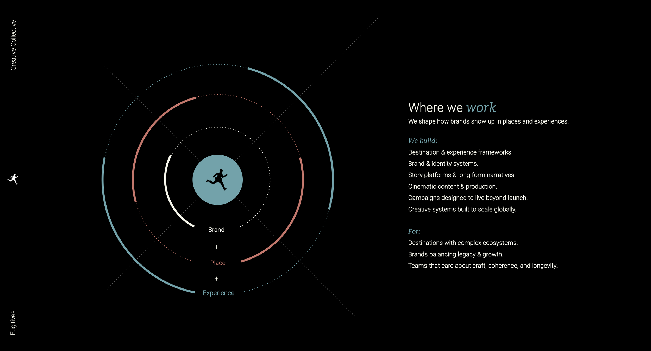 Digital infographic illustrating the relationship between brand, place, and experience, with a central running figure icon. The design features concentric circles on a black background and includes a running person icon on the left. Text explains the company's focus on shaping brand presence through experience frameworks, identity systems, storytelling, content production, and scalable systems for complex ecosystems, targeting teams and brands with longevity and growth.