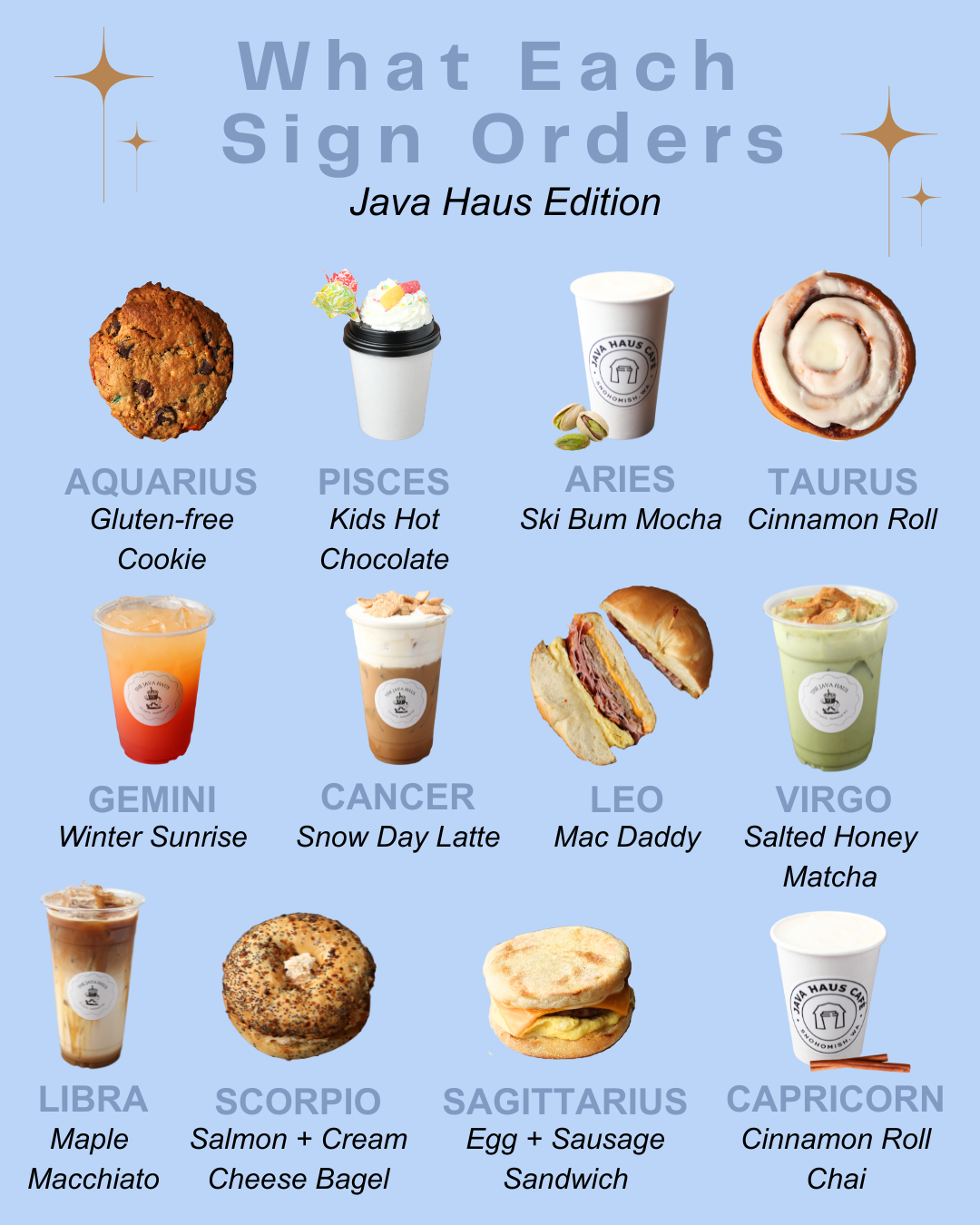 A menu titled 'What Each Sign Orders, Java Haus Edition' featuring different food and drink items associated with Zodiac signs, each with a description: Aquarius - Gluten-free Cookie, Pisces - Kids Hot Chocolate, Aries - Ski Bum Mocha, Taurus - Cinna