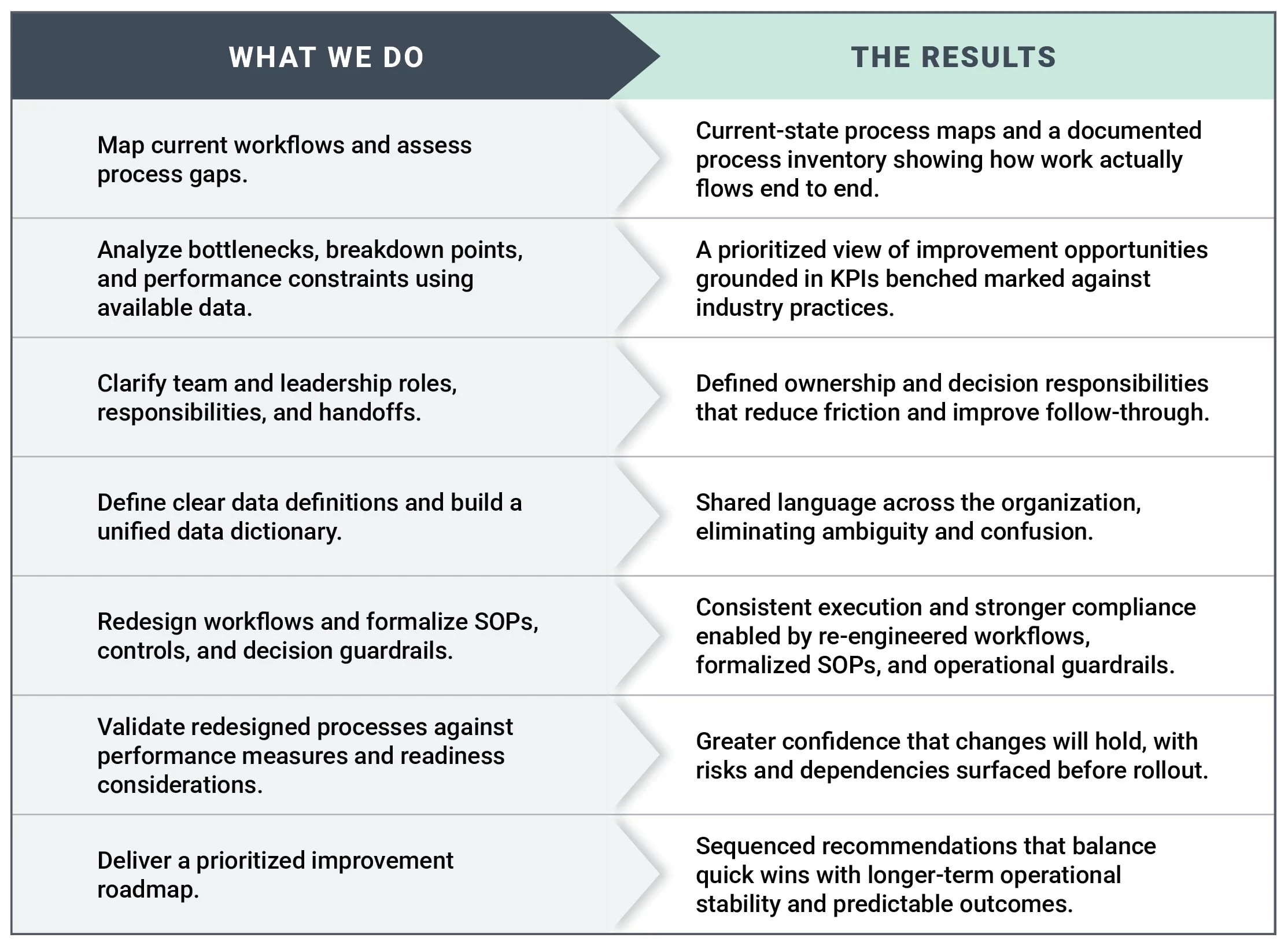 Workflow automation consulting, defining capabilities, setting KPIs for business analysis and other operational efficiency consulting