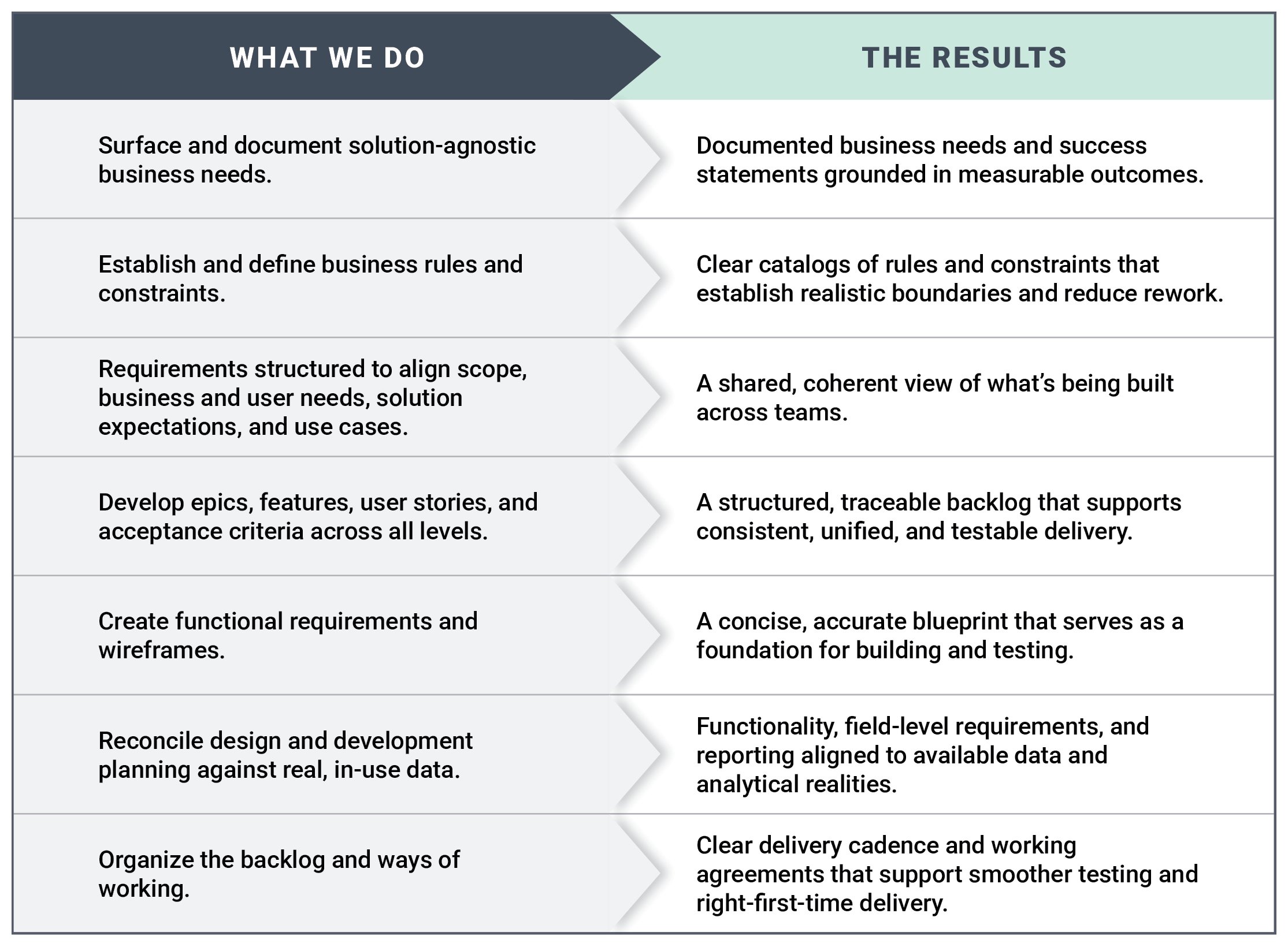 From business consulting process to backlog refinement, low code,  and agile backlog, we answer how to meet tech demands and build a low-code tech stack for your B2B enterprise business.