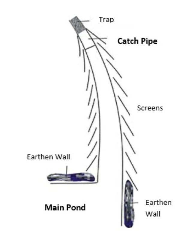 Diagram showing the smaller details of an endekooi for catching ducks