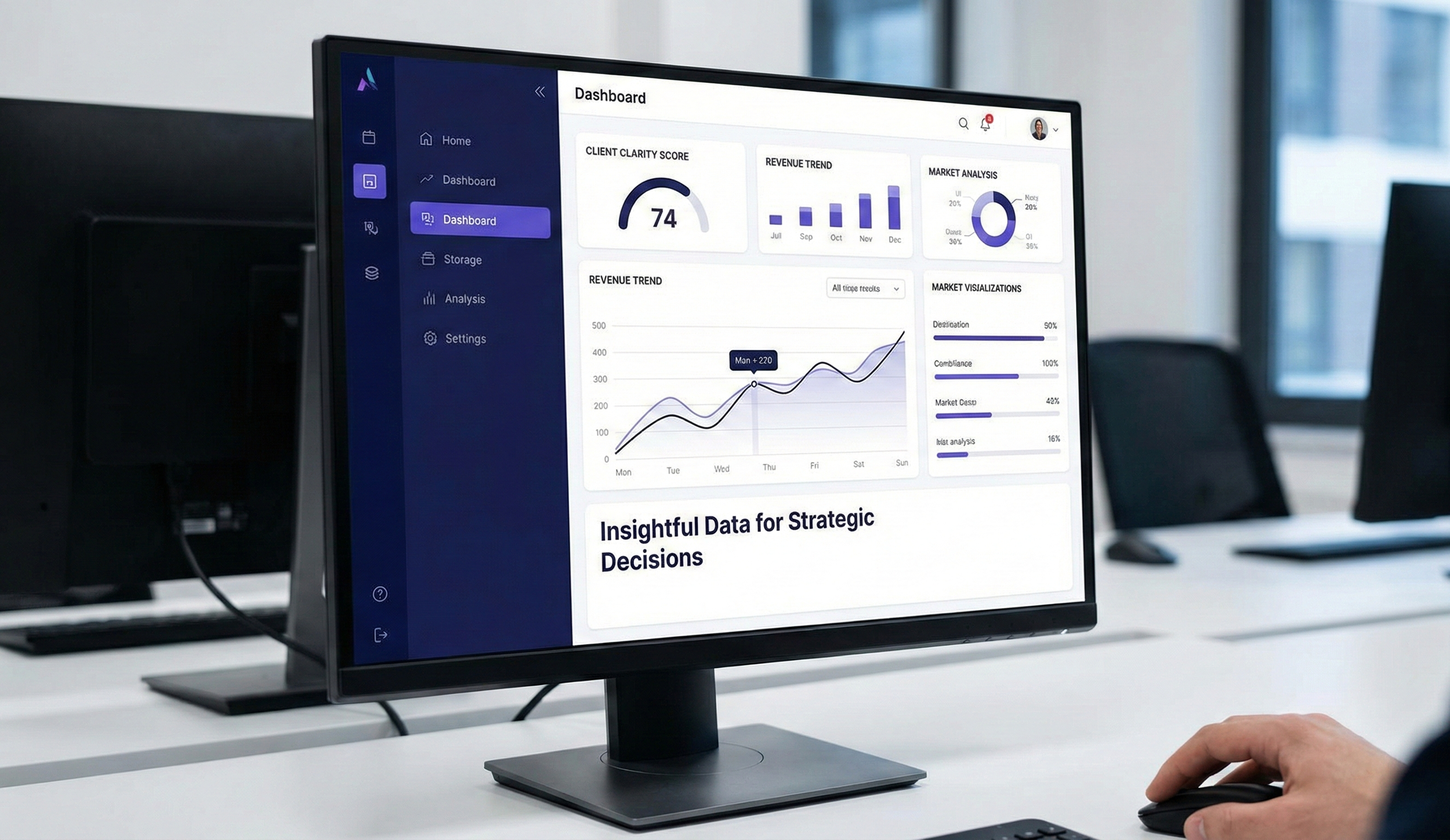 Computer monitor displaying a business dashboard with charts and metrics, including client clarity score, revenue trend, and market analysis, on a white desk in an office setting.