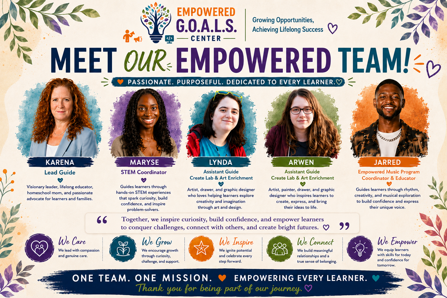 A colorful team introduction poster featuring five diverse women with their names and titles: Karena, Lead Guide; Maryse, STEM Coordinator; Lynda, Assistant Guide; Arwen, Assistant Guide; Jarred, music program coordinator and educator. It highlights their roles in empowering learners through various educational programs, emphasizes team values like caring, growth, inspiration, connection, and empowerment, and includes decorative leaves and hearts.