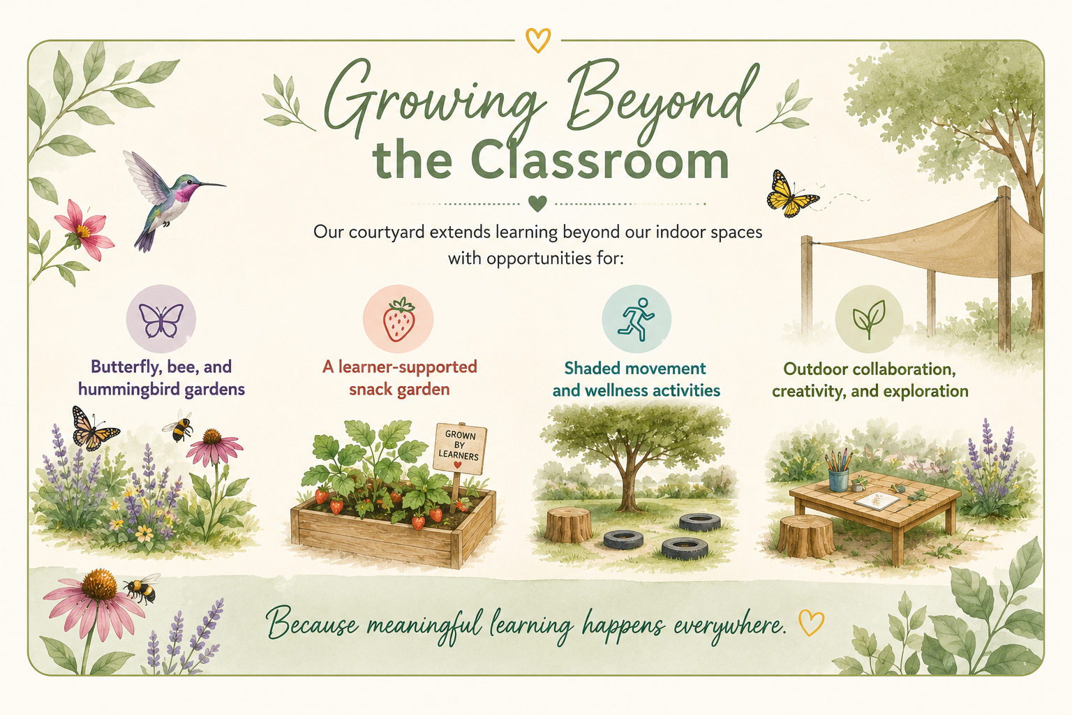 An infographic titled 'Growing Beyond the Classroom' illustrating outdoor learning opportunities including butterfly, bee, and hummingbird gardens, a learner-supported snack garden, shaded movement and wellness activities, and outdoor collaboration, creativity, and exploration, with illustrations of plants, a hummingbird, bees, butterflies, and outdoor furniture.