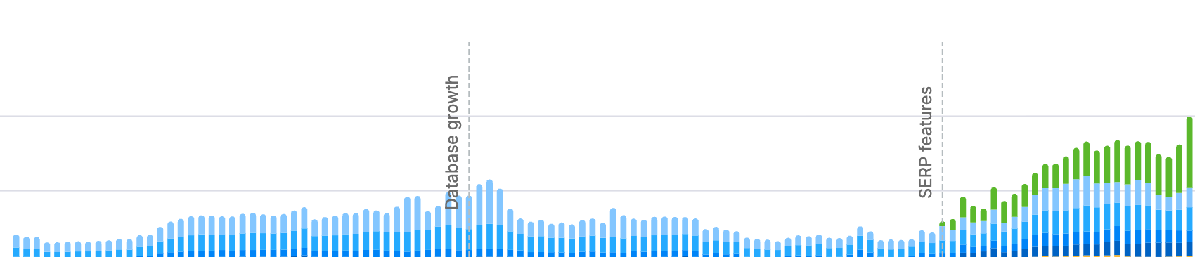How I Used Content Marketing to Generate $4M+ for a Mid-Sized E-commerce Brand