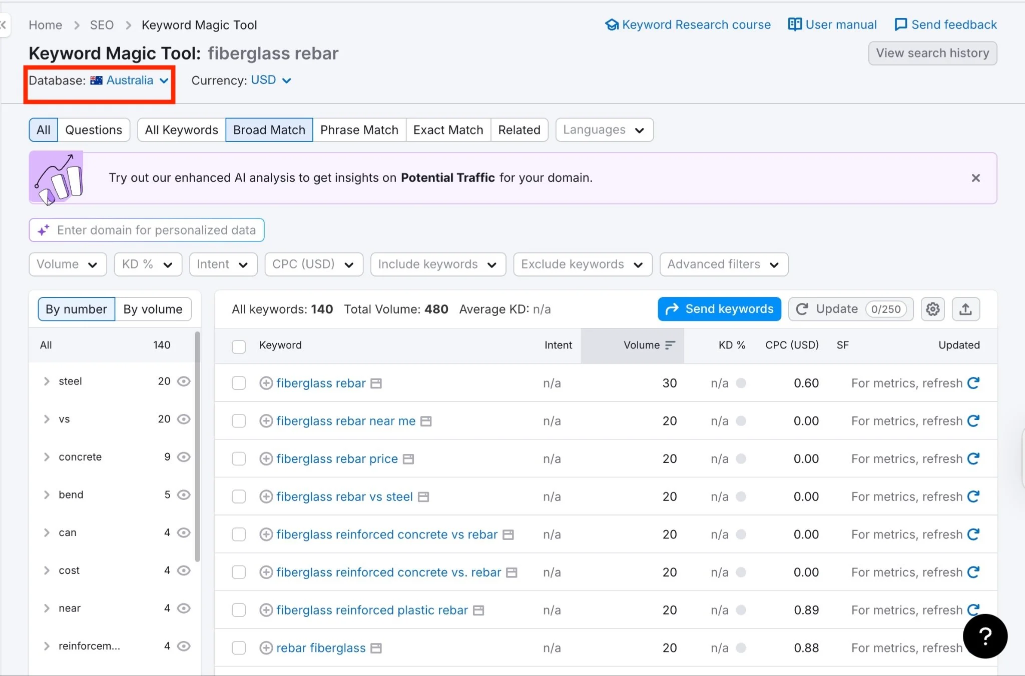A screenshot of the Semrush Keyword Magic Tool showing Australian search volume and data for the keyword "fiberglass rebar" and related terms.