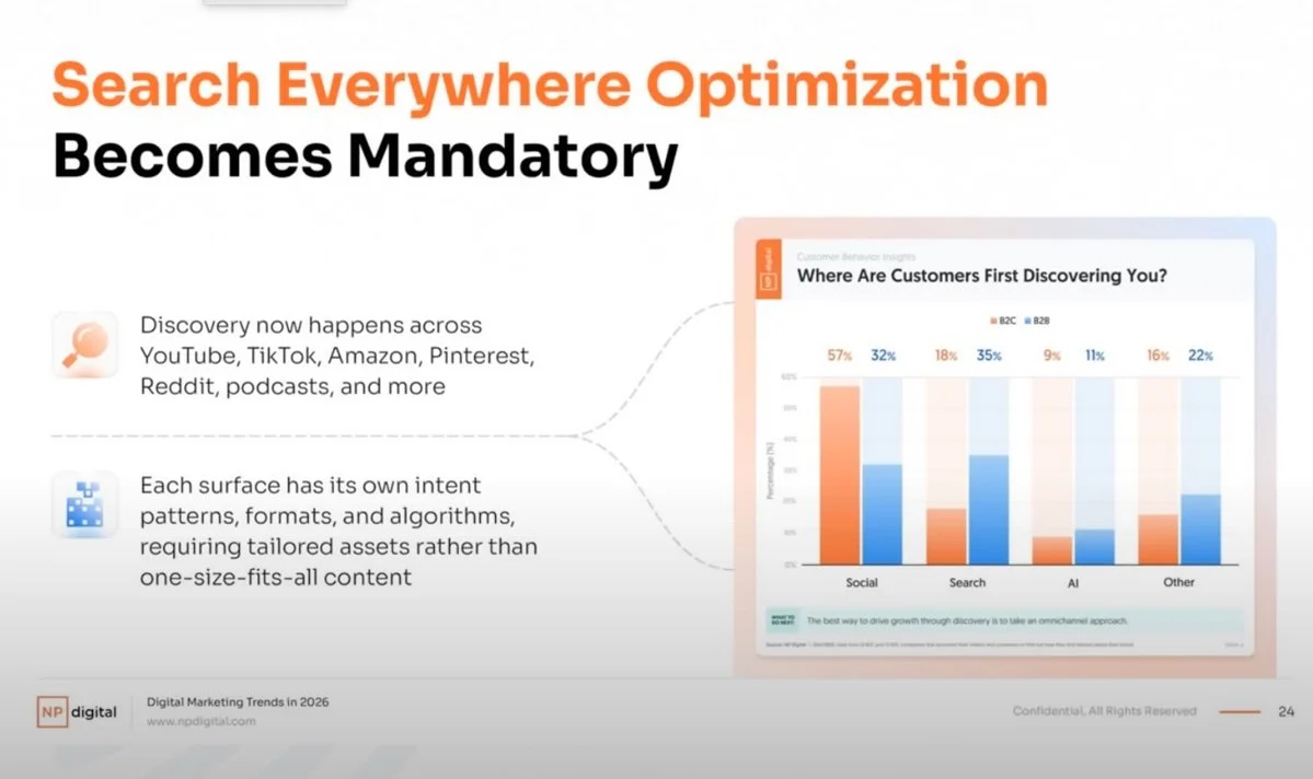 An educational slide titled "Search Everywhere Optimization Becomes Mandatory" featuring a bar chart that compares customer discovery channels across B2C and B2B sectors.