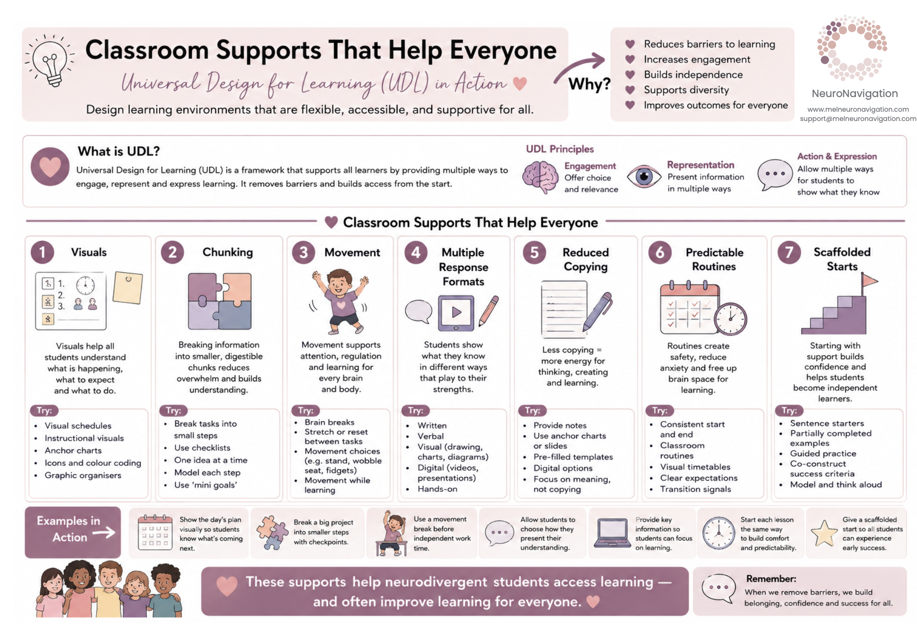 Classroom Supports That Help Everyone