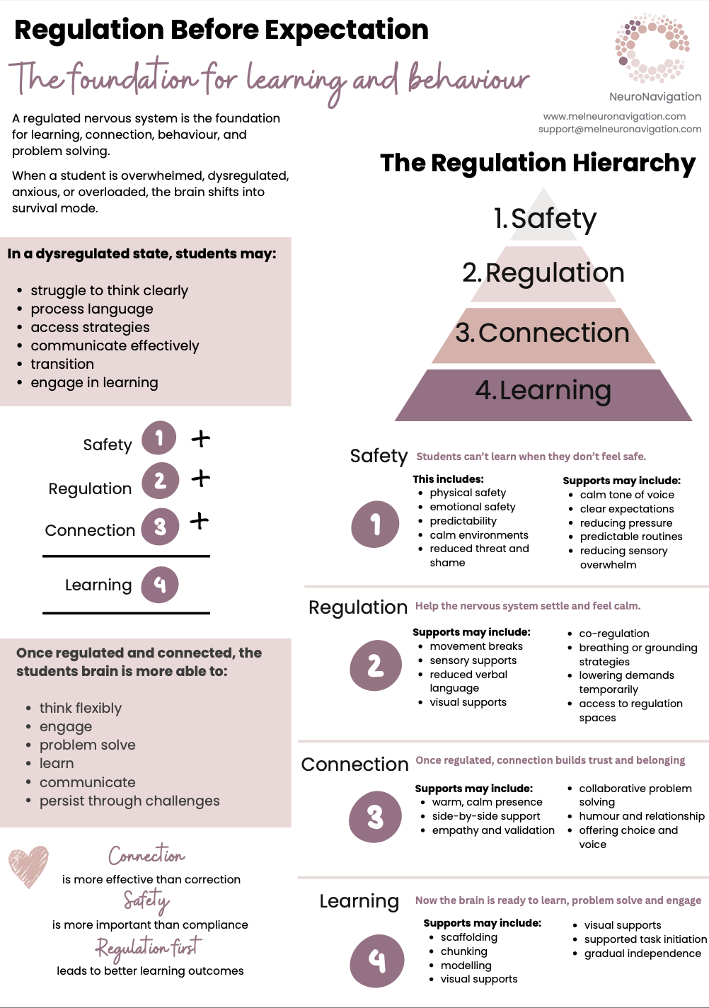 FREE DOWNLOAD Regulation Before Expectation