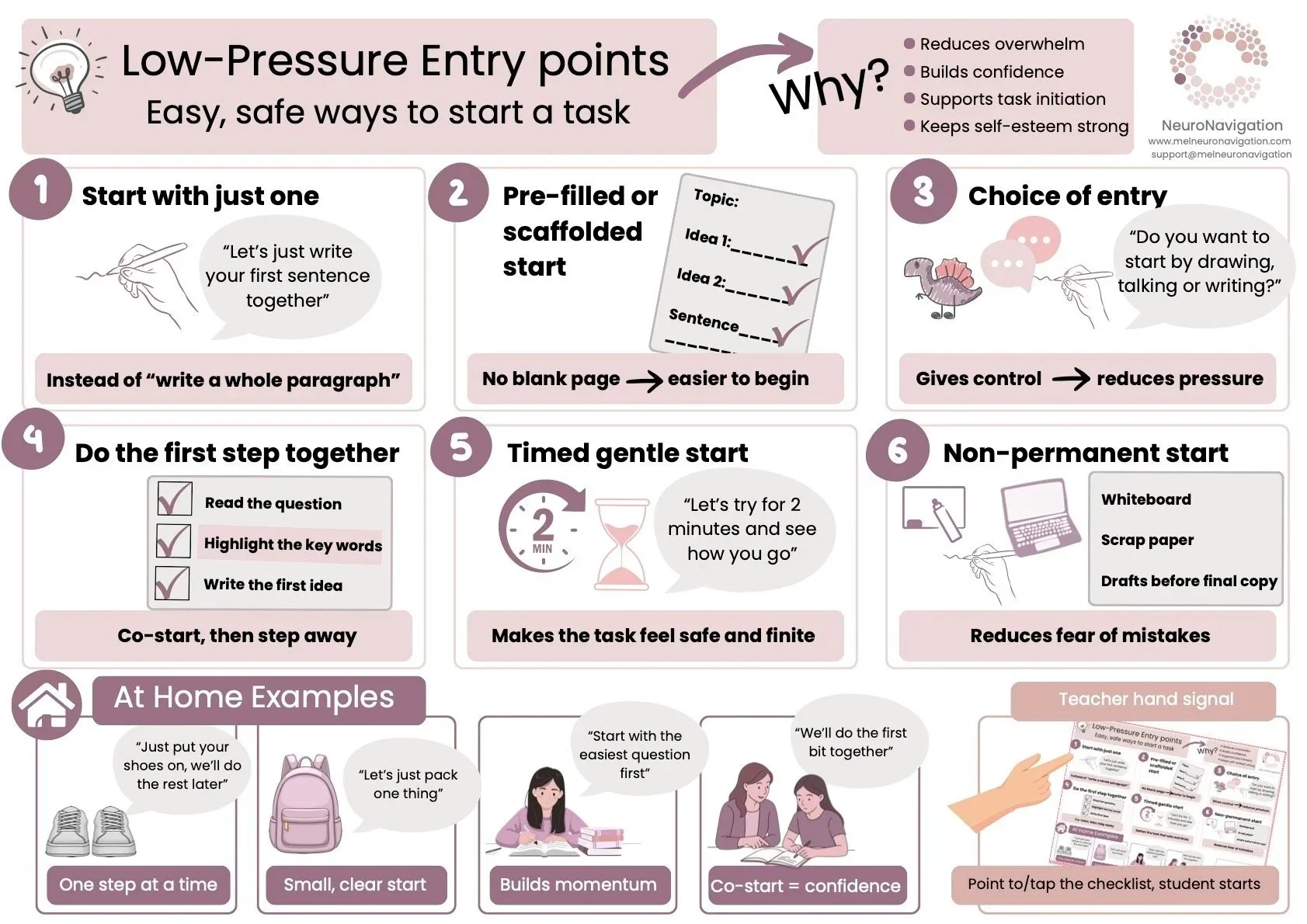 Low-Pressure Entry Points